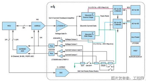 多維度協同 打造穩定高效的自動測試設備，迎接集成電路融合時代的機遇與挑戰